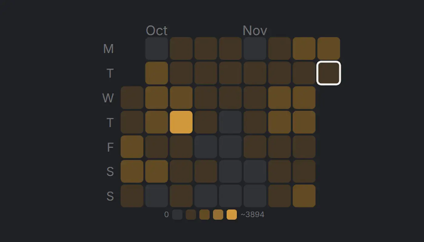 mood tracking heatmap showing writing patterns over time in Authorlytica