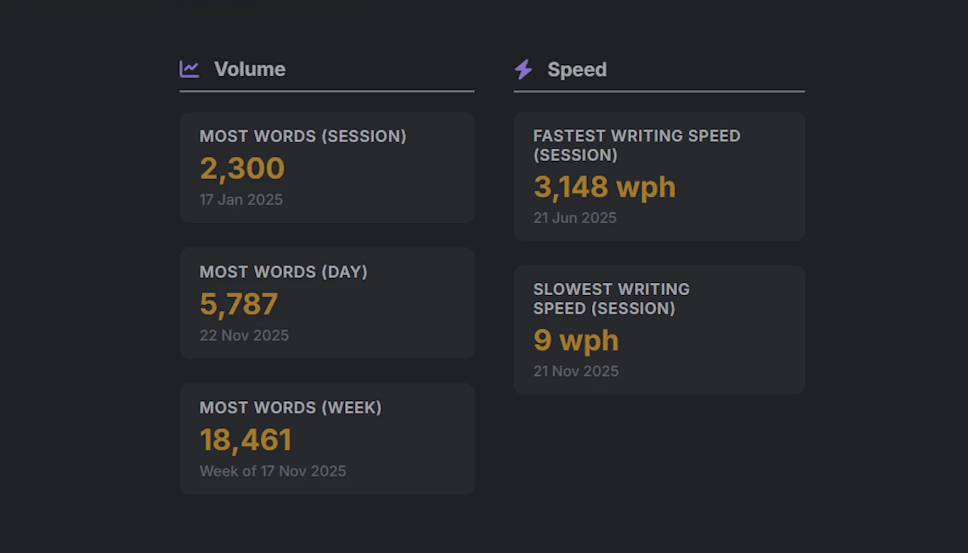 Personal Records board showing best word days, fastest speed, and longest streaks