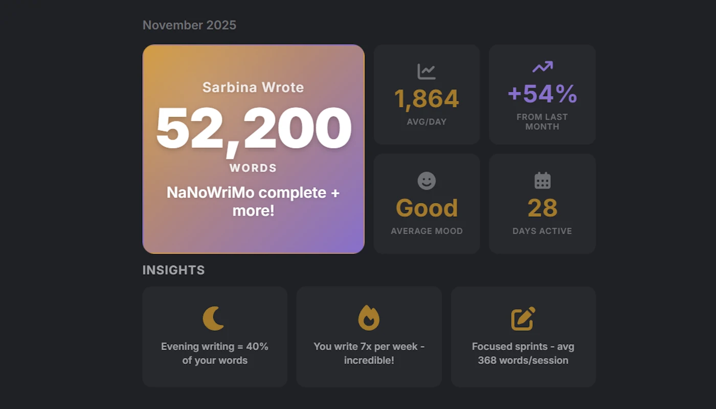 Authorlytica Rewind showing year-in-review style analytics for writers