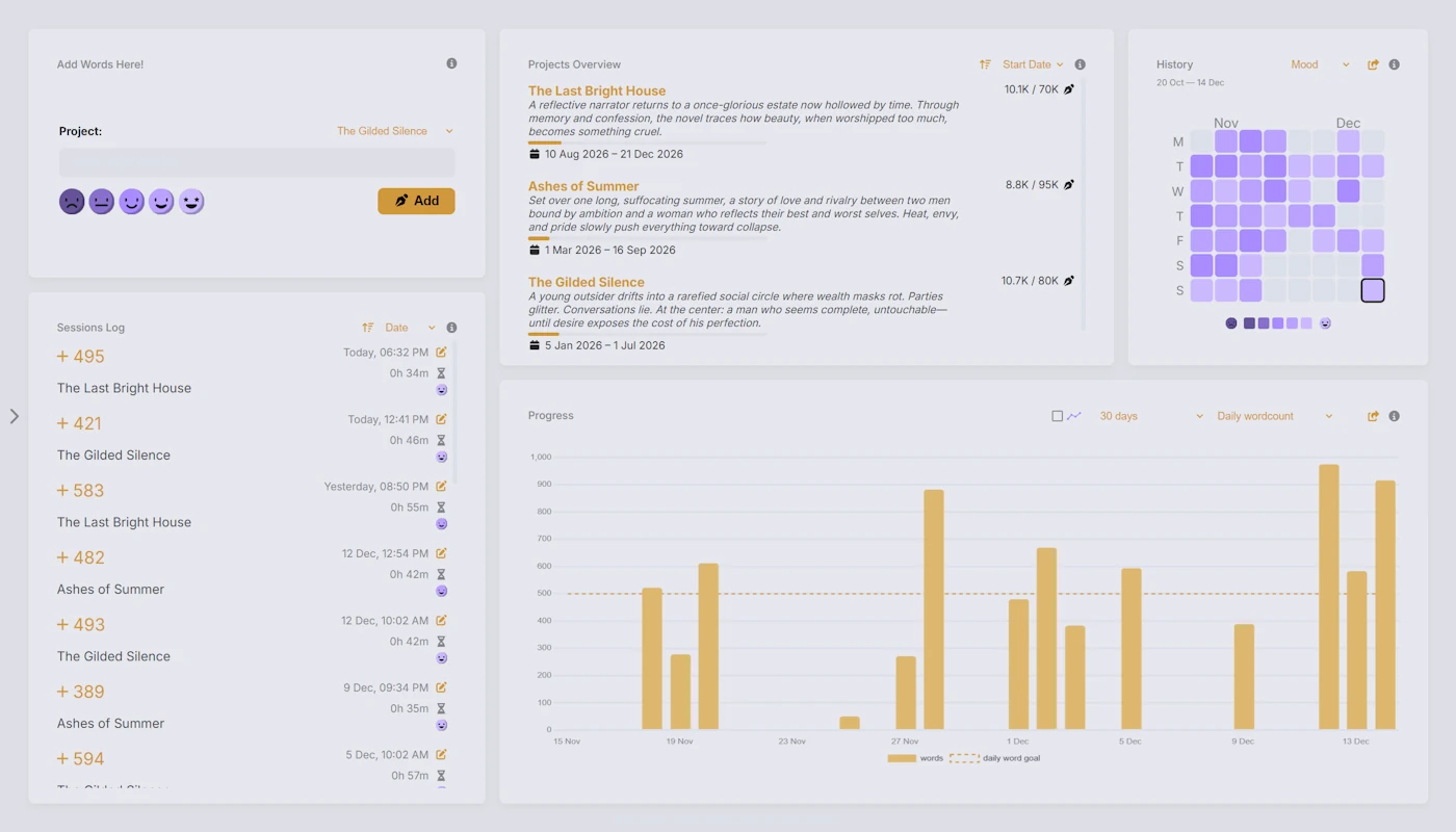 Authorlytica โ๏ธ Authorlytica Light theme dashboard