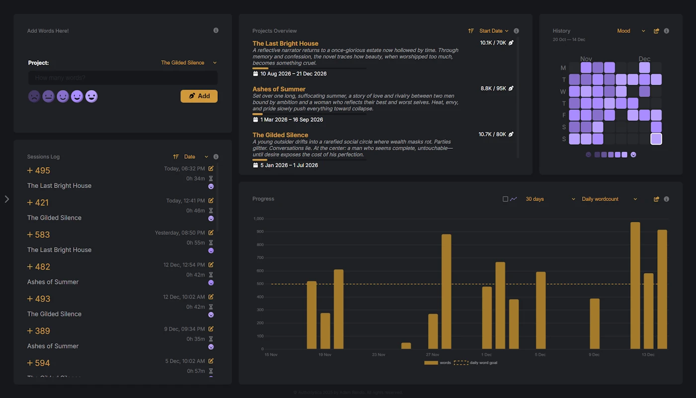 Authorlytica ๐ Authorlytica Dark theme dashboard