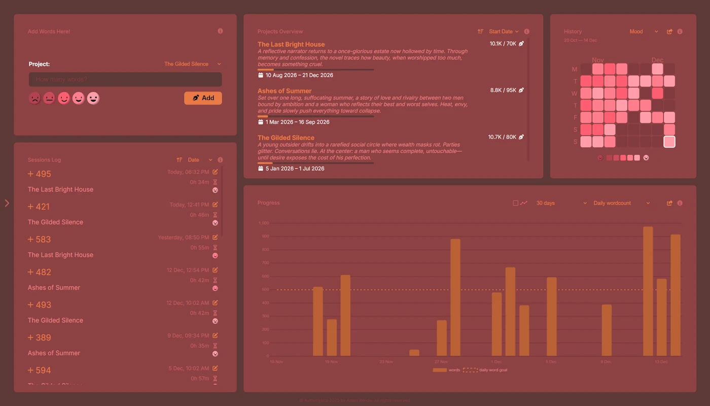 Authorlytica ๐
Palermo Sunset theme dashboard