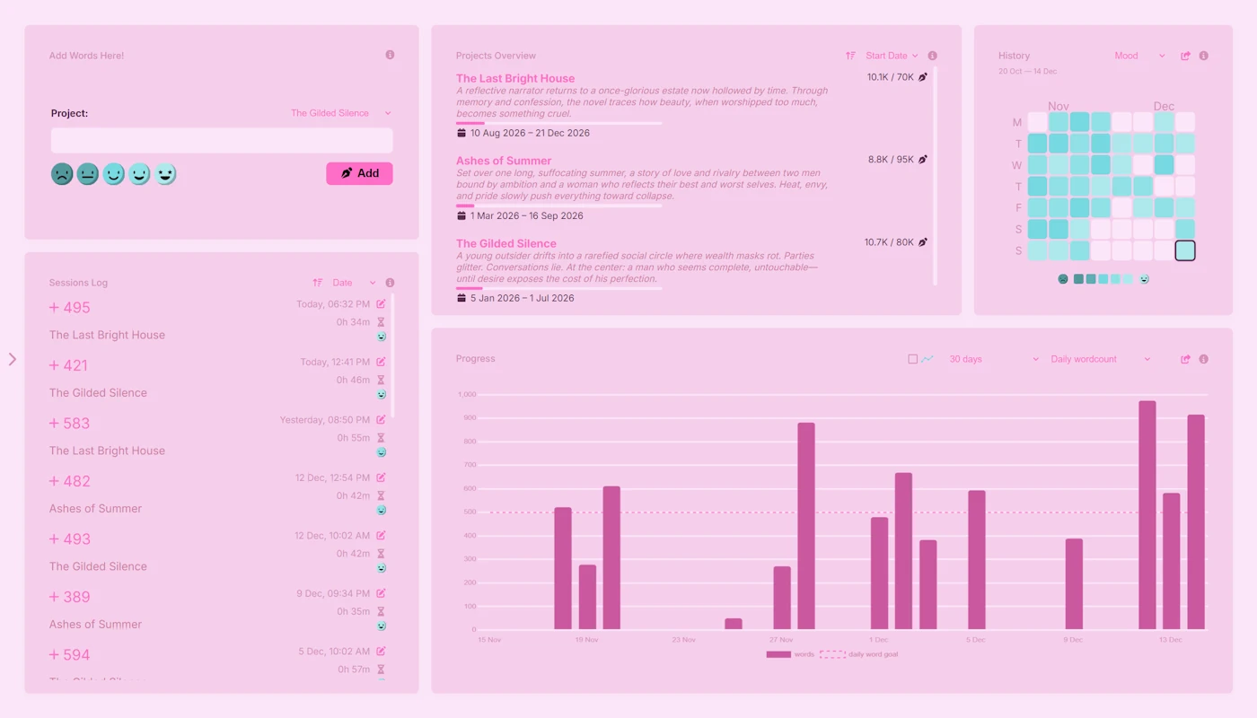 Authorlytica ๐ธ Sakura theme dashboard