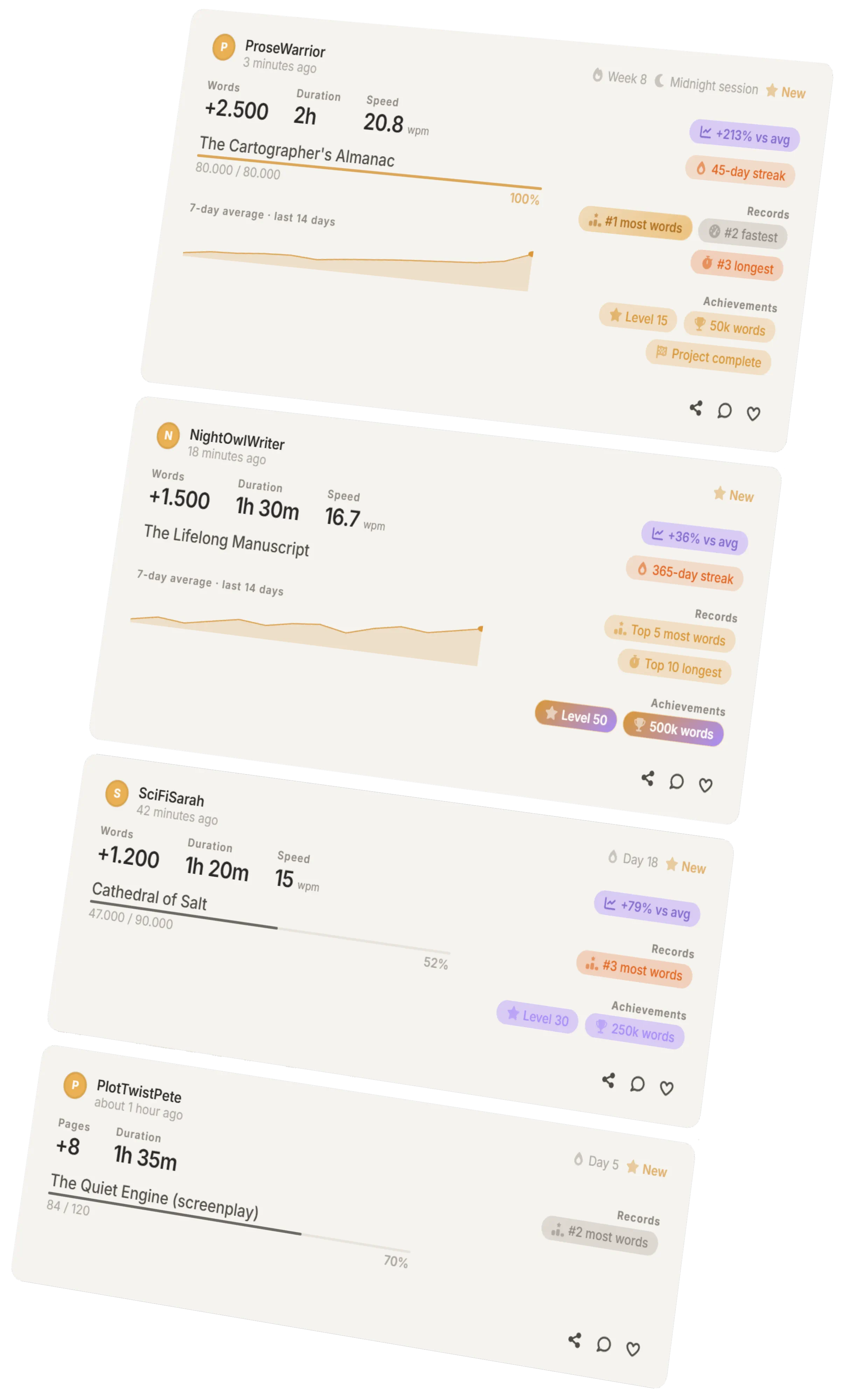 Authorlytica activity feed: friends' writing sessions with streaks, pace, and records