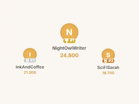 Authorlytica friends leaderboard