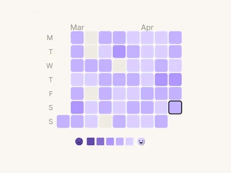 Authorlytica writing mood history graph