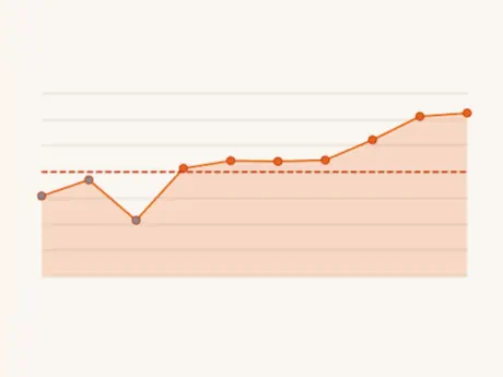 Authorlytica writing streak chart