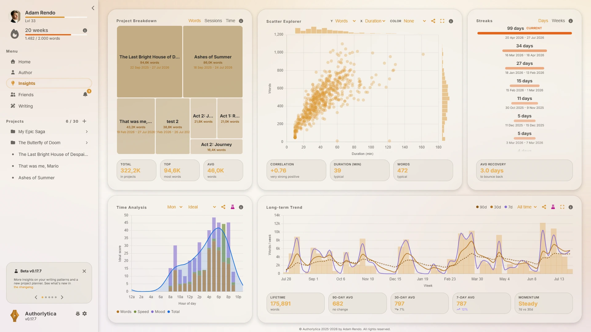 Authorlytica insights dashboard with writing analytics