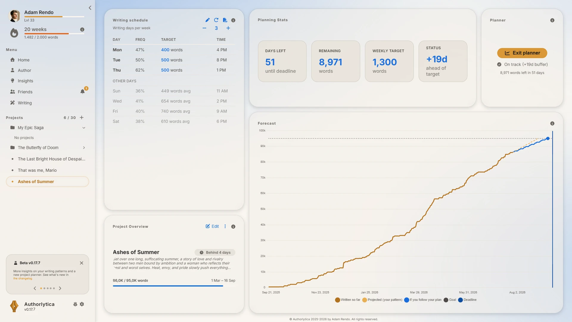 Authorlytica dynamic project planner